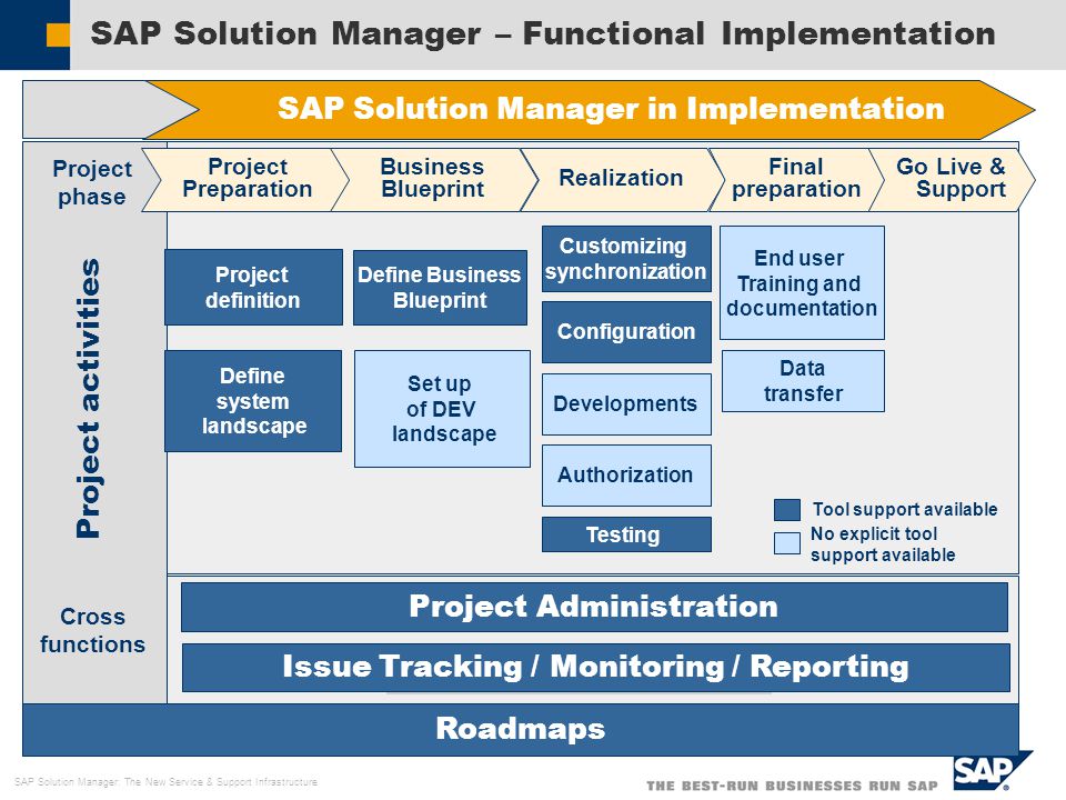 SAP Project Manager